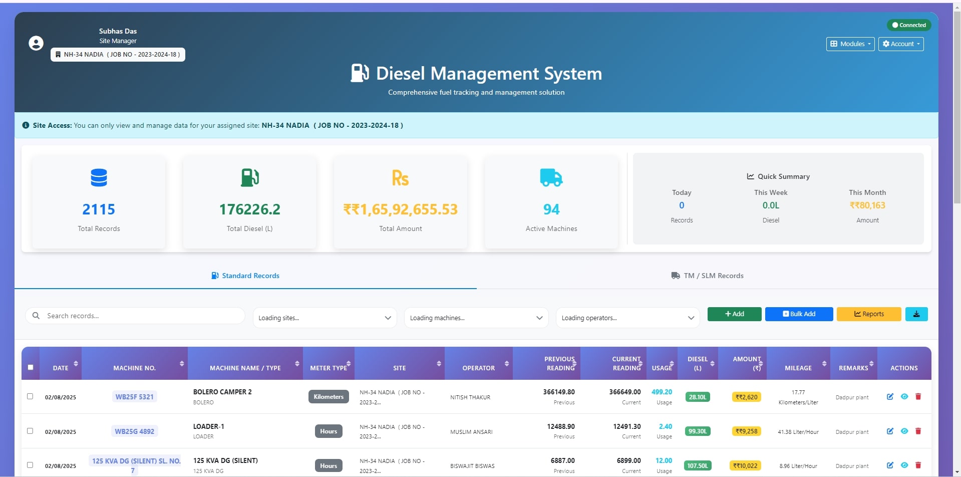 Site-wise Access Dashboard